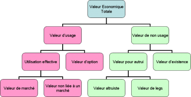 Illustration de la définition